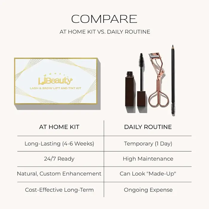 Kit de rehaussement et teinture des cils Libeauty