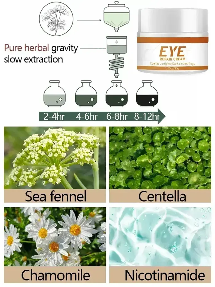Crème pour les yeux Démaquiller les poches Gonflement loin du travail sous les yeux