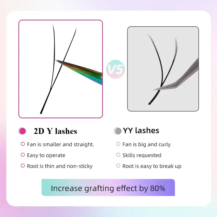 Yelix-Extensions de Cils Ultra-Minces en Y