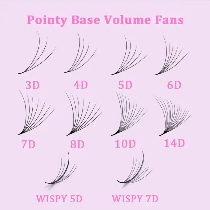 Extensions de cils pré-faits 2000 Fans 0.05 0.07 Mix C D Volume Russe Naturel Fait Main 8D 12D 14D U
