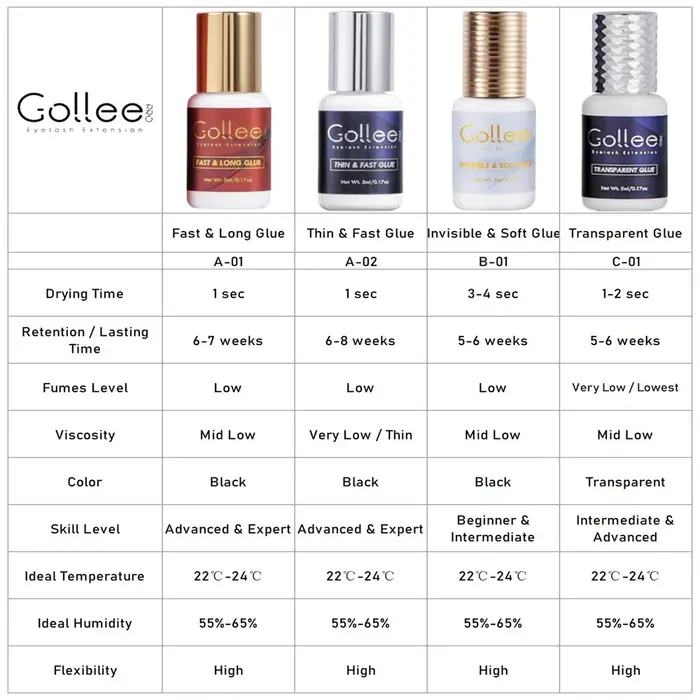 Emballage de marque privée, colle adhésive transparente sensible pour cils, doublure de colle pour cils, vente en gros, sans Latex, personnalisable