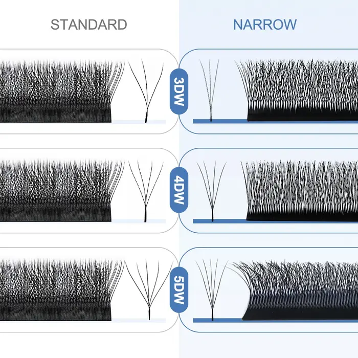 Extensions de cils NATUHANA en forme de V 3D 4D 5D Volume Fans