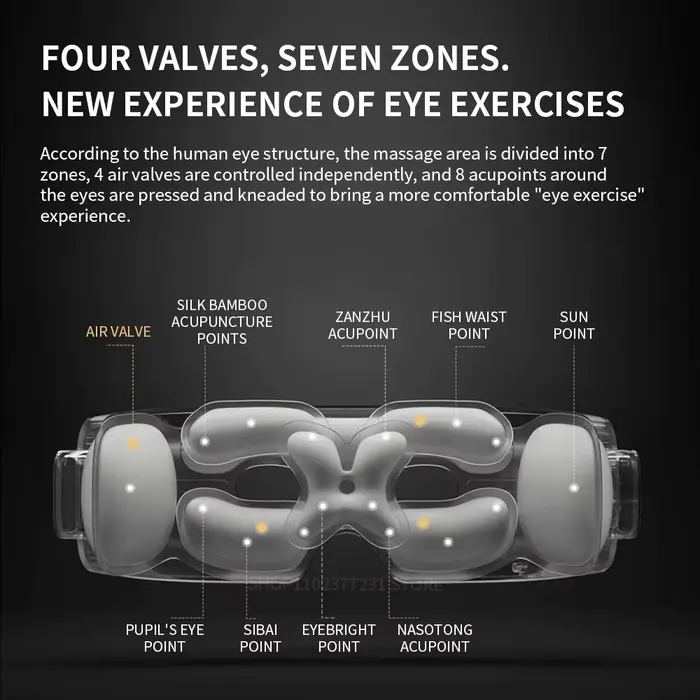 Nouveau Masseur Oculaire Intelligent MIJIA 2025 – Massage par Zones